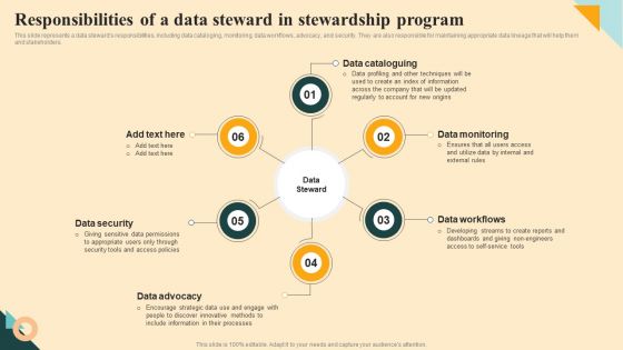 Responsibilities Of A Data Steward In Stewardship Program Diagrams PDF