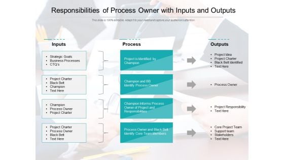 Responsibilities Of Process Owner With Inputs And Outputs Ppt PowerPoint Presentation Gallery Inspiration PDF