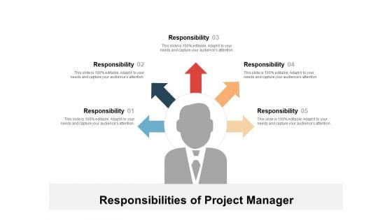 Responsibilities Of Project Manager Ppt PowerPoint Presentation Gallery Outline PDF