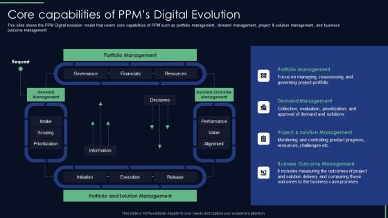 Responsibilities Project Management Office Implementing Digitalization Core Capabilities Of Ppms Demonstration PDF