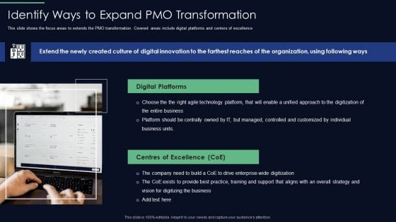 Responsibilities Project Management Office Implementing Digitalization Identify Ways To Expand PMO Portrait PDF