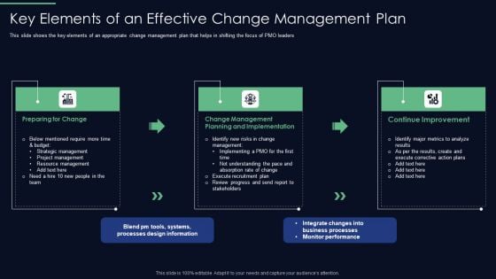 Responsibilities Project Management Office Implementing Digitalization Key Elements Of An Effective Infographics PDF Responsibilities Project Management Office Implementing Digitalization Key Elements Of An Effective Infographics PDF