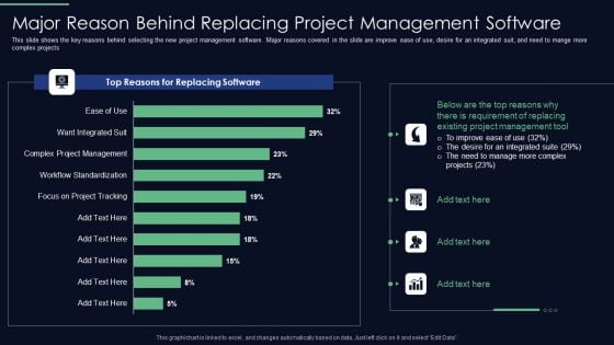 Responsibilities Project Management Office Implementing Digitalization Major Reason Behind Replacing Demonstration PDF