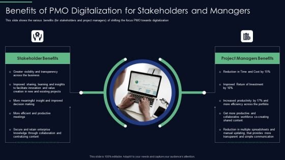 Responsibilities Project Management Office Implementing Digitalization Plan Benefits Of PMO Digitalization Diagrams PDF