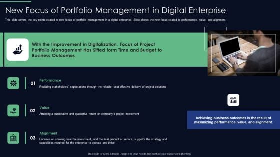 Responsibilities Project Management Office Implementing Digitalization Plan New Focus Of Portfolio Slides PDF Responsibilities Project Management Office Implementing Digitalization Plan New Focus Of Portfolio Slides PDF