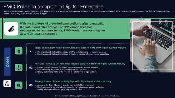 Responsibilities Project Management Office Implementing Digitalization Plan PMO Roles To Support A Digital Elements PDF