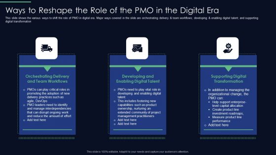 Responsibilities Project Management Office Implementing Digitalization Plan Ways To Reshape Infographics PDF