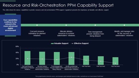 Responsibilities Project Management Office Implementing Digitalization Resource And Risk Orchestration Graphics PDF