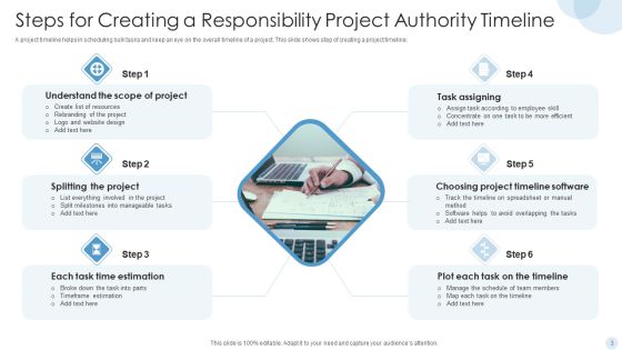 Responsibility And Authority Timeline Ppt PowerPoint Presentation Complete With Slides Slide03