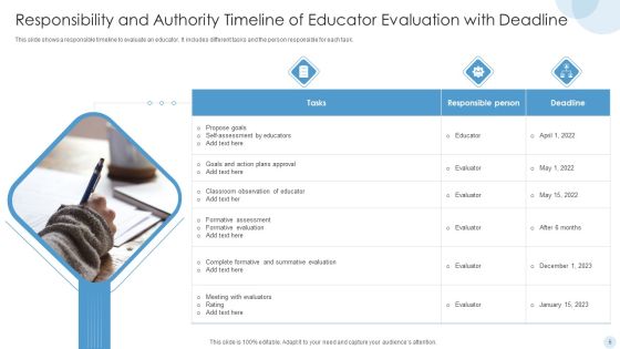 Responsibility And Authority Timeline Ppt PowerPoint Presentation Complete With Slides Slide06