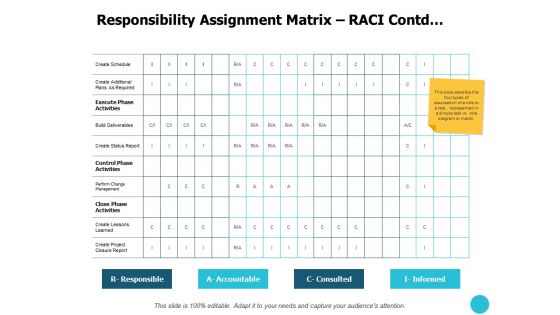 Responsibility Assignment Matrix Raci Contd Ppt PowerPoint Presentation Icon