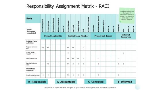 Responsibility Assignment Matrix Raci Table Ppt PowerPoint Presentation Styles Visual Aids