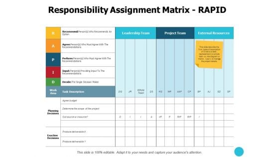 Responsibility Assignment Matrix Rapid Planning Ppt PowerPoint Presentation Show Display