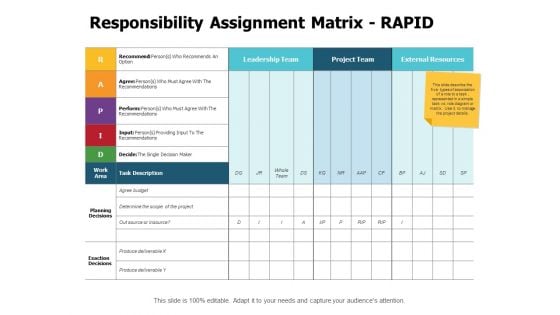 Responsibility Assignment Matrix Rapid Ppt PowerPoint Presentation Infographics Inspiration