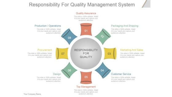 Responsibility For Quality Management System Ppt PowerPoint Presentation Example