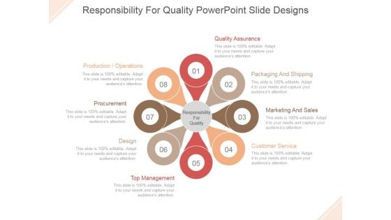 Responsibility For Quality Ppt PowerPoint Presentation Samples