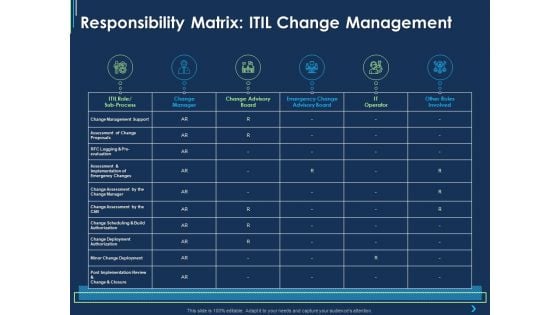 Responsibility Matrix ITIL Change Management Ppt Layouts Structure PDF
