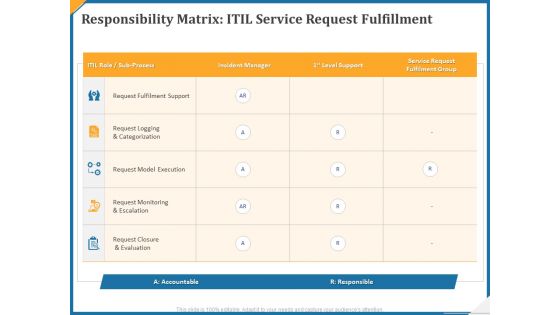 Responsibility Matrix Itil Service Request Fulfillment Ppt Slides Layouts PDF Responsibility Matrix Itil Service Request Fulfillment Ppt Slides Layouts PDF