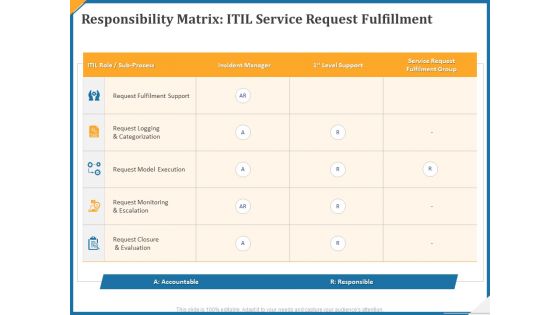 Responsibility Matrix Itil Service Request Fulfillment Ppt Slides Layouts PDF