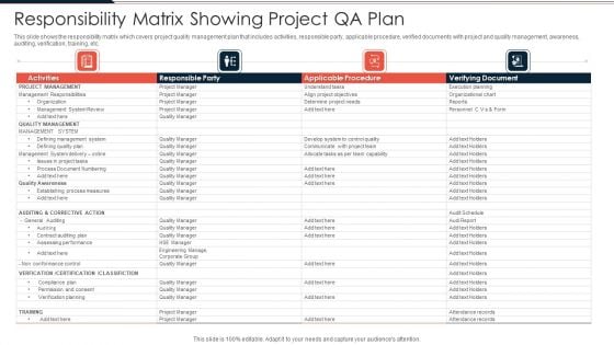 Responsibility Matrix Showing Project QA Plan Ppt PowerPoint Presentation File Skills PDF Responsibility Matrix Showing Project QA Plan Ppt PowerPoint Presentation File Skills PDF
