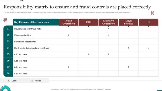 Responsibility Matrix To Ensure Anti Fraud Controls Are Placed Correctly Brochure PDF