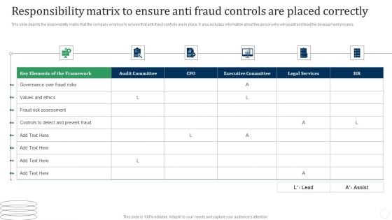 Responsibility Matrix To Ensure Anti Fraud Controls Are Placed Correctly Fraud Threat Introduction PDF