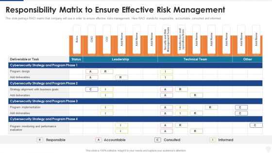 Responsibility Matrix To Ensure Effective Risk Management Ppt Summary Outfit PDF