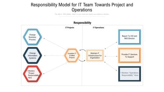 Responsibility Model For IT Team Towards Project And Operations Ppt PowerPoint Presentation Gallery Smartart PDF