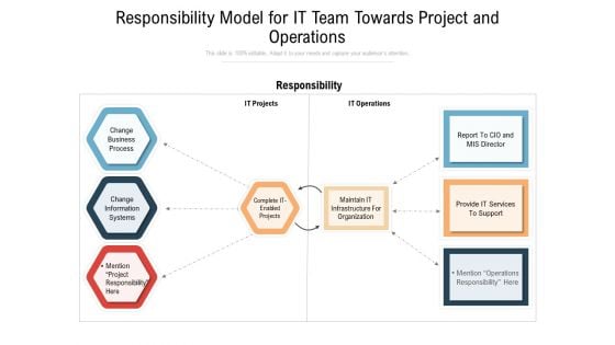 Responsibility Model For IT Team Towards Project And Operations Ppt PowerPoint Presentation Gallery Smartart PDF