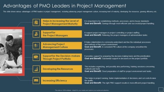 Responsibility Project Management Office Team Support Digital Company Advantages Slides PDF