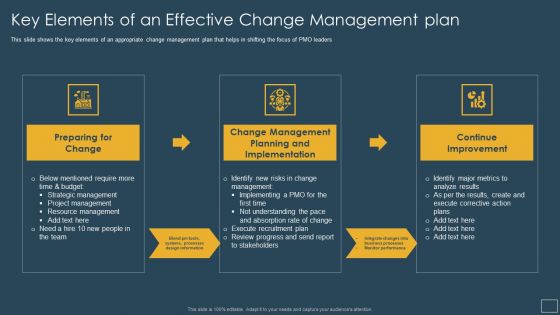 Responsibility Project Management Office Team Support Digital Company Key Elements Of An Effective Rules PDF