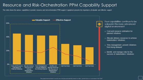 Responsibility Project Management Office Team Support Digital Company Resource And Risk Sample PDF