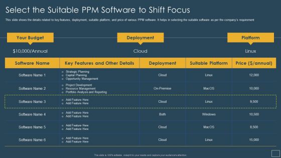 Responsibility Project Management Office Team Support Digital Company Select The Suitable PPM Software Inspiration PDF