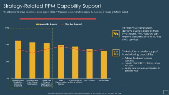 Responsibility Project Management Office Team Support Digital Company Strategy Related PPM Diagrams PDF