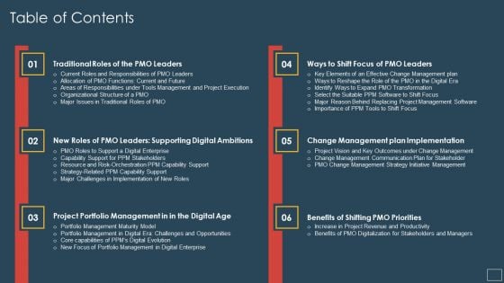 Responsibility Project Management Office Team Support Digital Company Table Of Contents Slides PDF