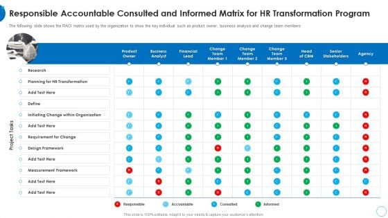 Responsible Accountable Consulted HR Change Management Tools Sample PDF