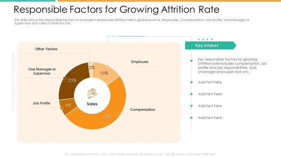 Responsible Factors For Growing Attrition Rate Information PDF