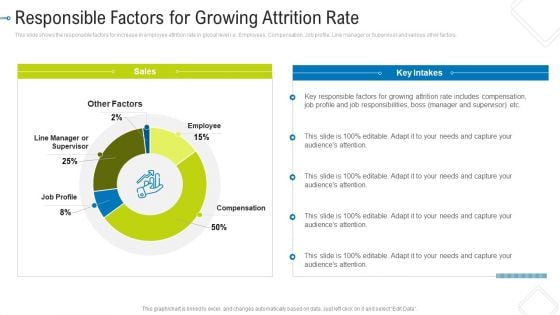 Responsible Factors For Growing Attrition Rate Professional PDF