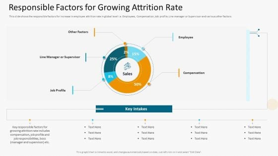 Responsible Factors For Growing Attrition Rate Topics PDF