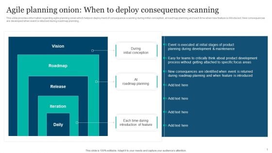 Responsible Technology Playbook Agile Planning Onion When To Deploy Consequence Scanning Infographics PDF