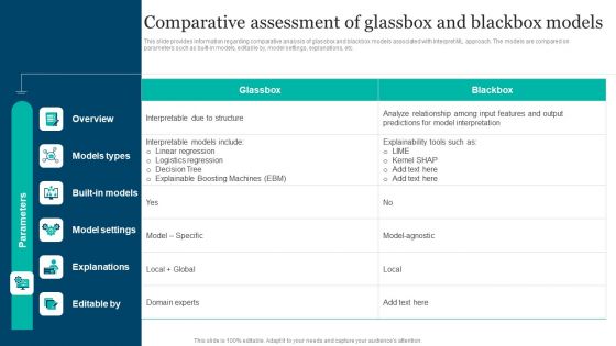 Responsible Technology Playbook Comparative Assessment Of Glassbox And Blackbox Models Sample PDF