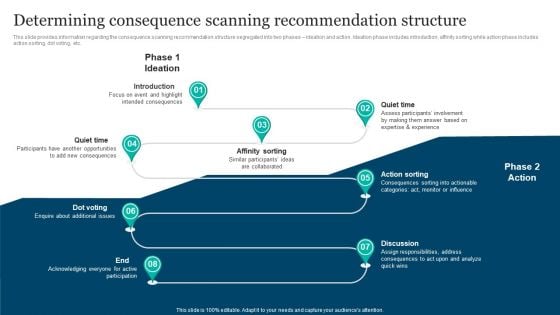 Responsible Technology Playbook Determining Consequence Scanning Recommendation Themes PDF Responsible Technology Playbook Determining Consequence Scanning Recommendation Themes PDF