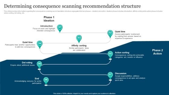 Responsible Technology Playbook Determining Consequence Scanning Recommendation Themes PDF