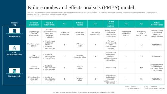 Responsible Technology Playbook Failure Modes And Effects Analysis Fmea Model Pictures PDF