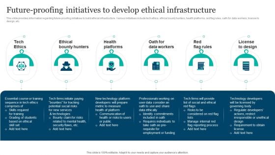 Responsible Technology Playbook Future Proofing Initiatives To Develop Ethical Background PDF Responsible Technology Playbook Future Proofing Initiatives To Develop Ethical Background PDF