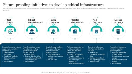 Responsible Technology Playbook Future Proofing Initiatives To Develop Ethical Background PDF