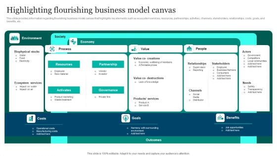 Responsible Technology Playbook Highlighting Flourishing Business Model Canvas Demonstration PDF Responsible Technology Playbook Highlighting Flourishing Business Model Canvas Demonstration PDF