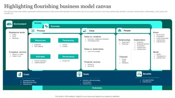 Responsible Technology Playbook Highlighting Flourishing Business Model Canvas Demonstration PDF