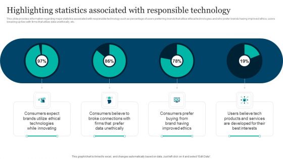 Responsible Technology Playbook Highlighting Statistics Associated With Responsible Rules PDF