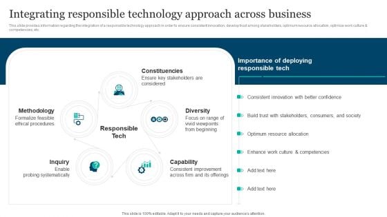 Responsible Technology Playbook Integrating Responsible Technology Approach Across Business Professional PDF